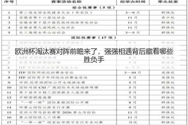 欧洲杯淘汰赛对阵前瞻来了，强强相遇背后藏着哪些胜负手